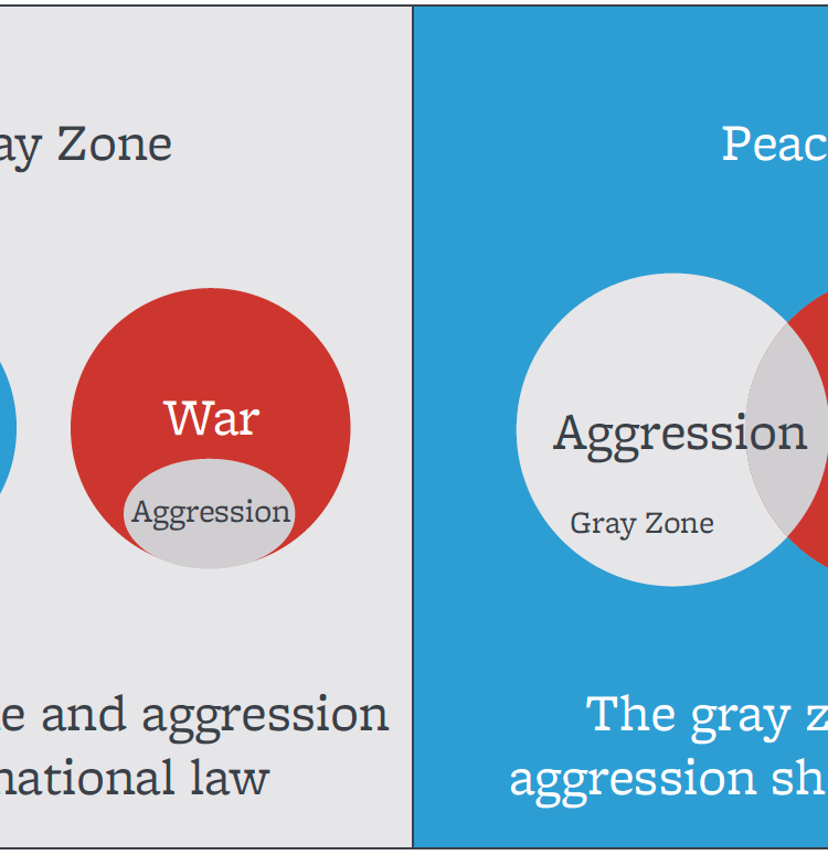 Venn diagrams of gray zones represented with aggression in the war category, and another representation with aggression apart from war.