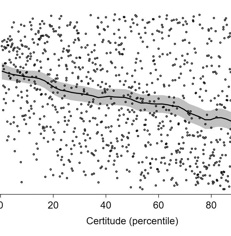 chart of Brier scores (percentile) going down as certitude (percentile) goes up