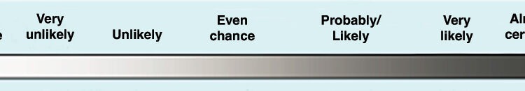 shader going from "Remote" to "Almost certainly"
